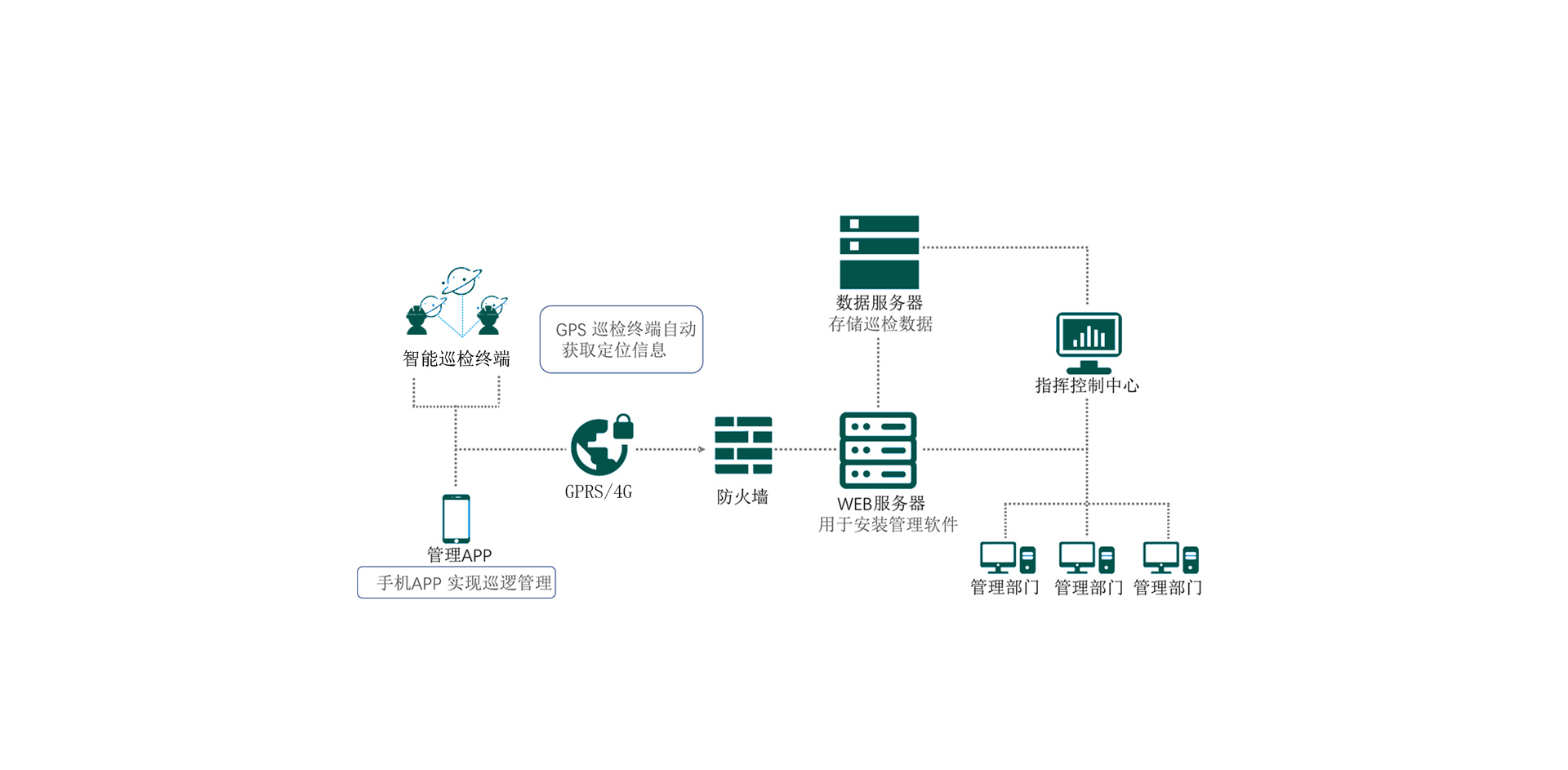 电力巡检系统